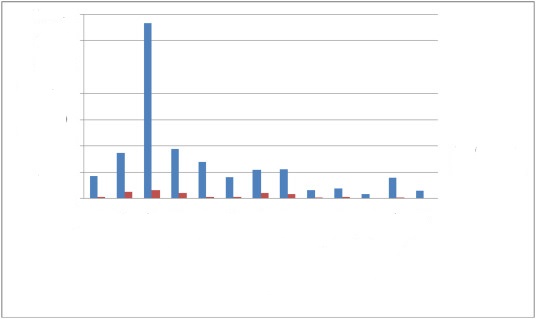 Preventing the next pandemic would cost just 2% of the COVID-19 economic damage