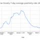 Coronavirus in Monroe County: 198 new cases confirmed, positivity rate grows to 2%