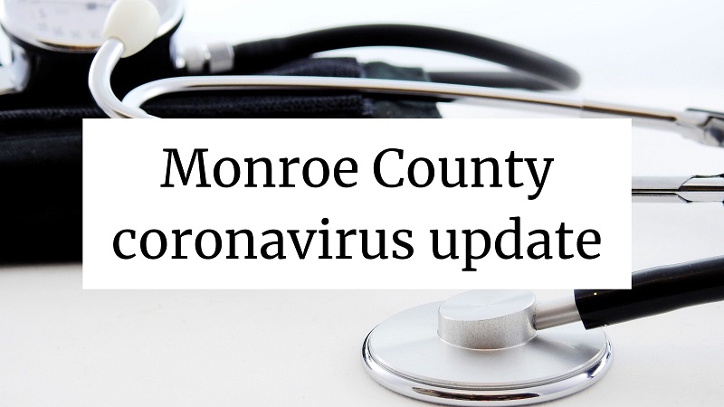 235 new COVID-19 cases in Monroe County 235 new COVID-19 cases in Monroe County