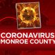 1,199 new COVID-19 cases in Monroe County in 3 days
